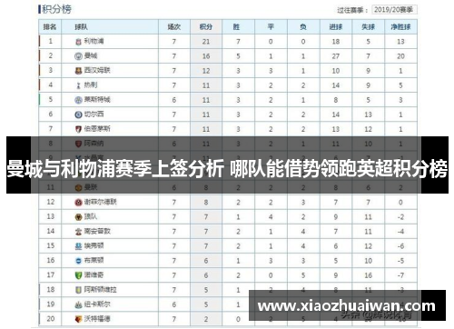 曼城与利物浦赛季上签分析 哪队能借势领跑英超积分榜